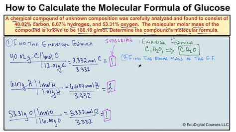 laboratory chemical analysis|how to determine chemical composition.